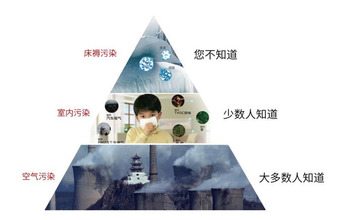 甲醛超標(biāo)怎么辦？室內(nèi)空氣污染再次被推上風(fēng)頭浪尖