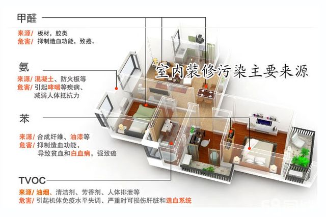 甲醛超標(biāo)怎么辦？室內(nèi)空氣污染再次被推上風(fēng)頭浪尖