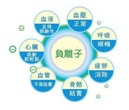 你真的相信零甲醛環(huán)保家具嗎？