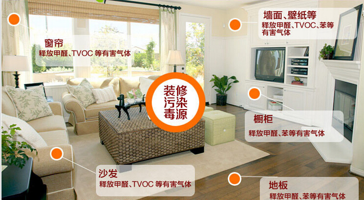 記憶力衰退？那可能是室內(nèi)裝修污染搞的鬼！