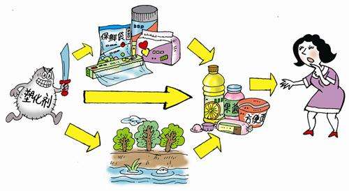 食品中有塑化劑嗎？這些食品中含有大量塑化劑，食用時一定要注意！