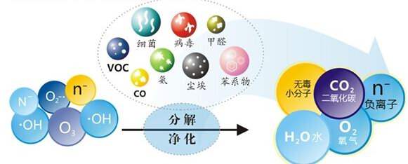 您知道或者聽說過光觸媒嗎？