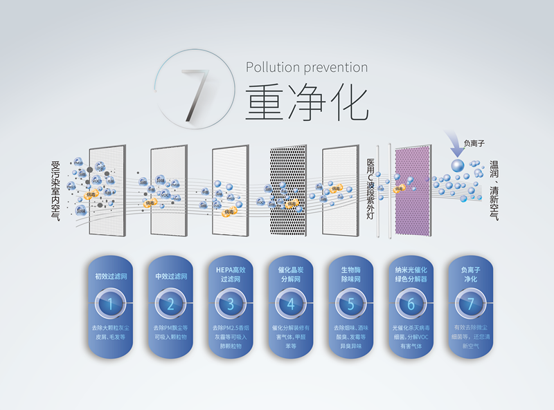 霧霾、粉塵、甲醛、細(xì)菌等常見空氣問題，一招幫您輕松解決，這次我是認(rèn)真的！