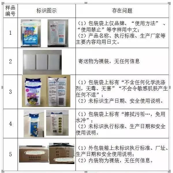 廚房去污神器“魔術(shù)擦” 竟然甲醛超標(biāo)！ 你家有嗎？