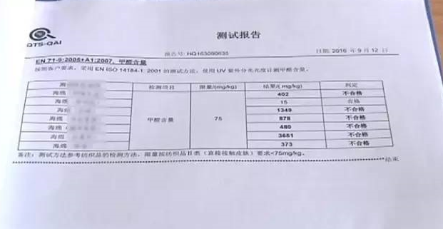 廚房去污神器“魔術(shù)擦” 竟然甲醛超標(biāo)！ 你家有嗎？