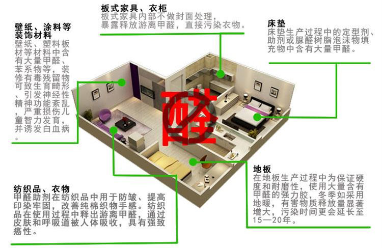 CBA***得分手發(fā)高燒吸氧0得分 教練：賓館房間新裝修，甲醛中毒導(dǎo)致的！