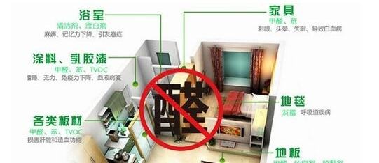 皮膚過敏是甲醛引起的嗎？除甲醛專業(yè)公司告訴您遠(yuǎn)遠(yuǎn)沒有這么簡單