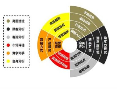 加盟除甲醛專業(yè)公司提前要做那些準備？