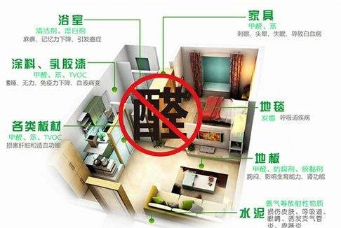 平時(shí)不注意甲醛超標(biāo)，50歲女子劇烈頭痛、惡心干嘔，一查已是癌癥晚期！