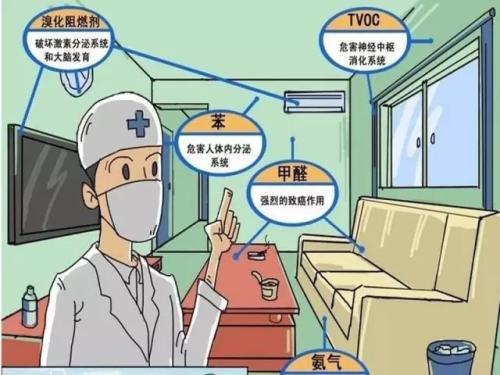 安全、快速除甲醛的秘密，就是這一點(diǎn)