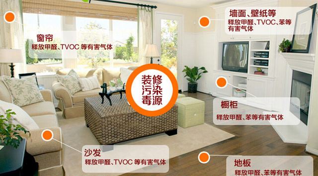 除甲醛加盟要多少錢？創(chuàng)綠家環(huán)保是哪里的？