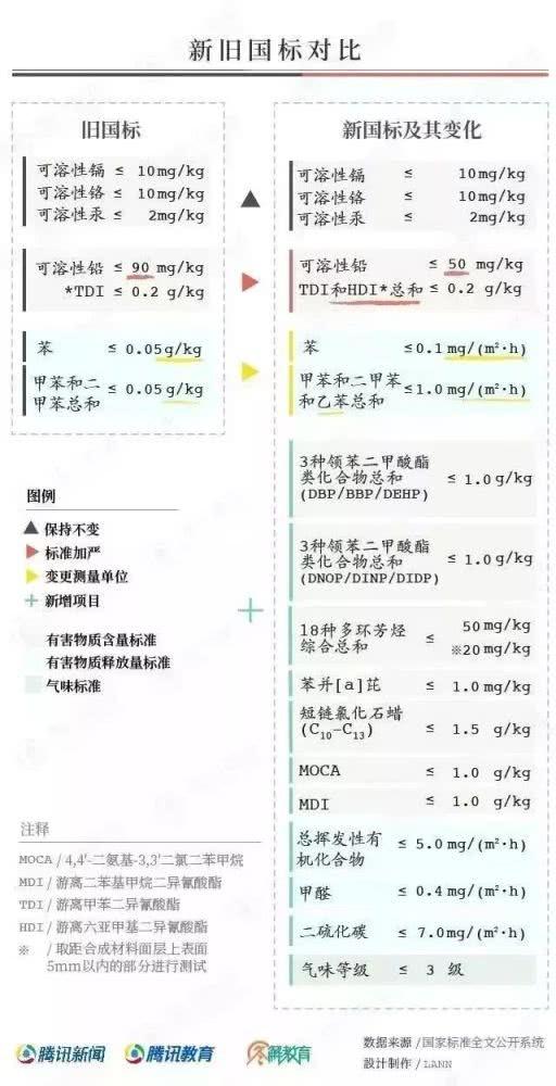 對“毒跑道”說不，中小學(xué)塑膠跑道出強(qiáng)制新國標(biāo)：甲醛不得高于0.4mg