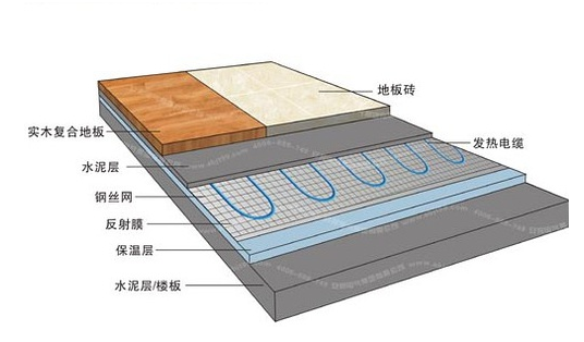冬天這些對(duì)于甲醛的應(yīng)對(duì)方式你知道嗎？