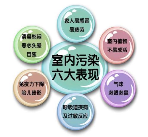 室內(nèi)空氣治理有用嗎？為什么要做治理