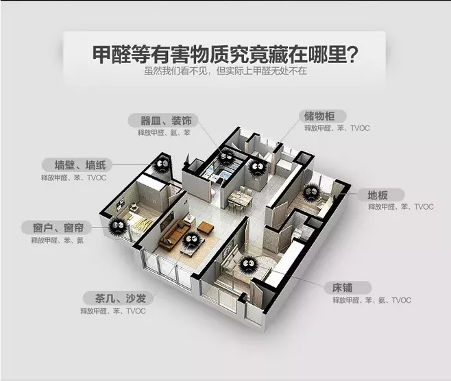 室內(nèi)空氣污染可怕嗎？如何治理