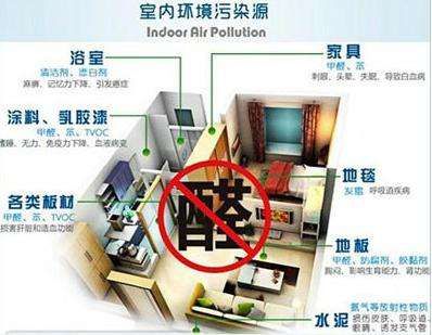 室內(nèi)甲醛治理，你所不知道的誤區(qū)有哪些