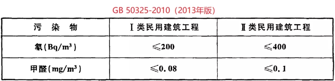 GB 50325-2020《民用建筑工程室內(nèi)環(huán)境污染控制標(biāo)準(zhǔn)》正式發(fā)布，8月將實(shí)施