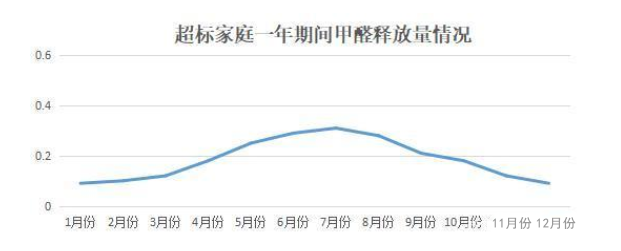 《2020國民家居環(huán)保報(bào)告》在杭州發(fā)布，67624個家庭超標(biāo)率為68%