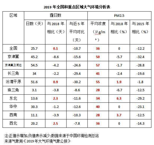 《2020國民家居環(huán)保報(bào)告》在杭州發(fā)布，67624個家庭超標(biāo)率為68%