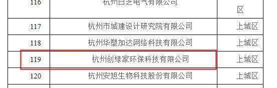 喜報(bào)！創(chuàng)綠家被認(rèn)定為2020年度杭州市專利試點(diǎn)企業(yè)