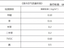 新年搬新家，第一件事該做什么？