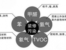 你以為高溫天氣過(guò)了就不需要除甲醛了？