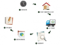 預約除甲醛公司進行上門甲醛治理，一點都不難！