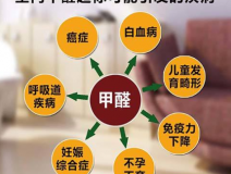 室內(nèi)除甲醛怎樣才能提高質(zhì)量？