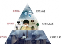 甲醛超標怎么辦？室內(nèi)空氣污染再次被推上風(fēng)頭浪尖