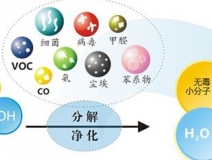 光觸媒的功效怎么樣，它能維持多長(zhǎng)時(shí)間？