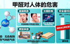 甲醛危害深！創(chuàng)綠家教你正確除醛