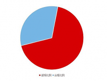 《2020國(guó)民家居環(huán)保報(bào)告》在杭州發(fā)布，67624個(gè)家庭超標(biāo)率為68%
