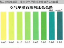 甲醛自測盒檢測真的不靠譜嗎？