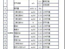 時(shí)隔15年，《室內(nèi)空氣質(zhì)量標(biāo)準(zhǔn)》開始修訂！