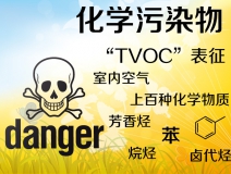 TVOC是什么？怎么去除TVOC？