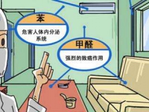 裝修兩年多的房屋通風(fēng)后仍然異味嚴(yán)重，專家檢測后竟然超標(biāo)2倍還多