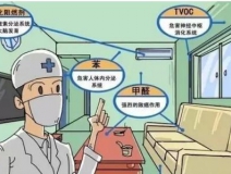 甲醛釋放周期長(zhǎng)，裝修甲醛超標(biāo)怎么辦