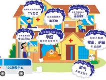 室內(nèi)空氣污染除了甲醛，還有……