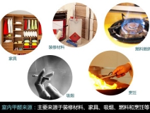 新裝修去甲醛，甲醛危害、你懂多少？