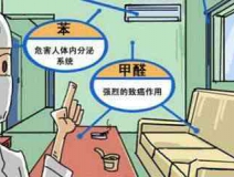 現(xiàn)代生活中，你對除甲醛了解多少