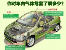 高溫暴曬后，不要直接進(jìn)入車內(nèi)，車內(nèi)升高的不止是溫度還有甲醛！