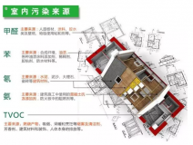 室內(nèi)裝修污染物究竟什么時(shí)候?qū)θ梭w的危害最大？