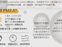PM2.5是什么意思？它對(duì)人們?cè)斐墒裁从绊?></div>
                                <div   id=
