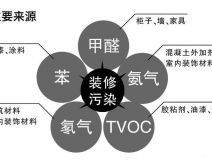 創(chuàng)綠家除甲醛怎么樣？