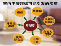 除甲醛加盟，該如何選擇優(yōu)秀的加盟對象呢？