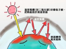 溫室效應(yīng)產(chǎn)生的主要原因是什么？我們又該如何解決