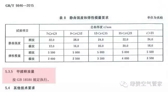 關(guān)于甲醛，你需要知道這些！