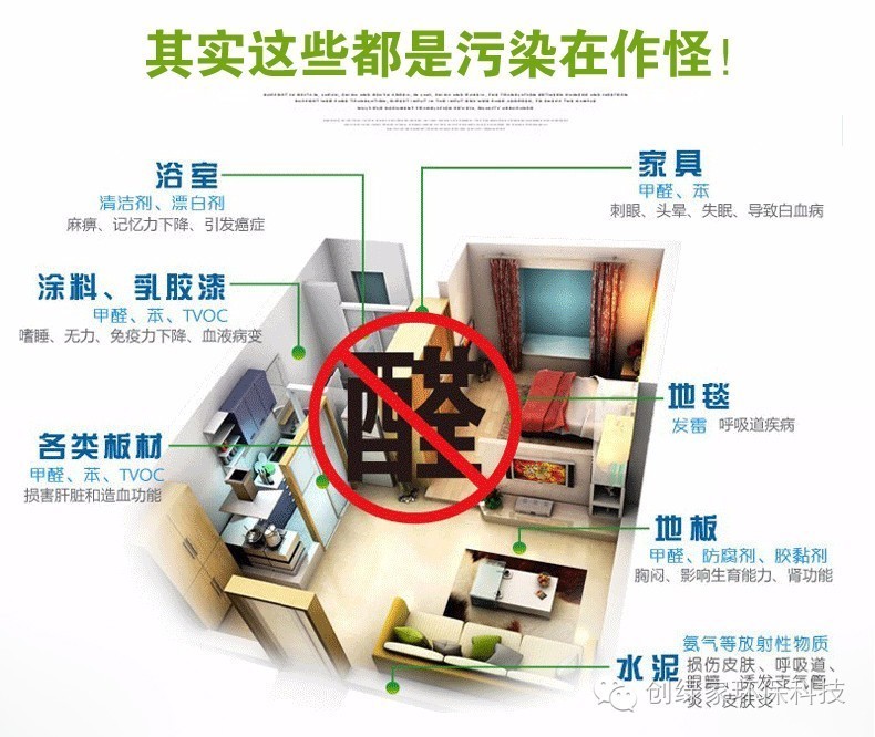 甲醛超標(biāo)很嚴重應(yīng)該用什么方法除掉?