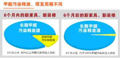 裝修季 | 如何破解家居甲醛檢測(cè)亂象叢生？