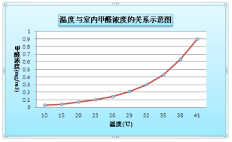 裝修季 | 如何破解家居甲醛檢測(cè)亂象叢生？